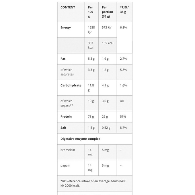 Azgard Nutrition 100% Whey 2.3kg, 65 Servings