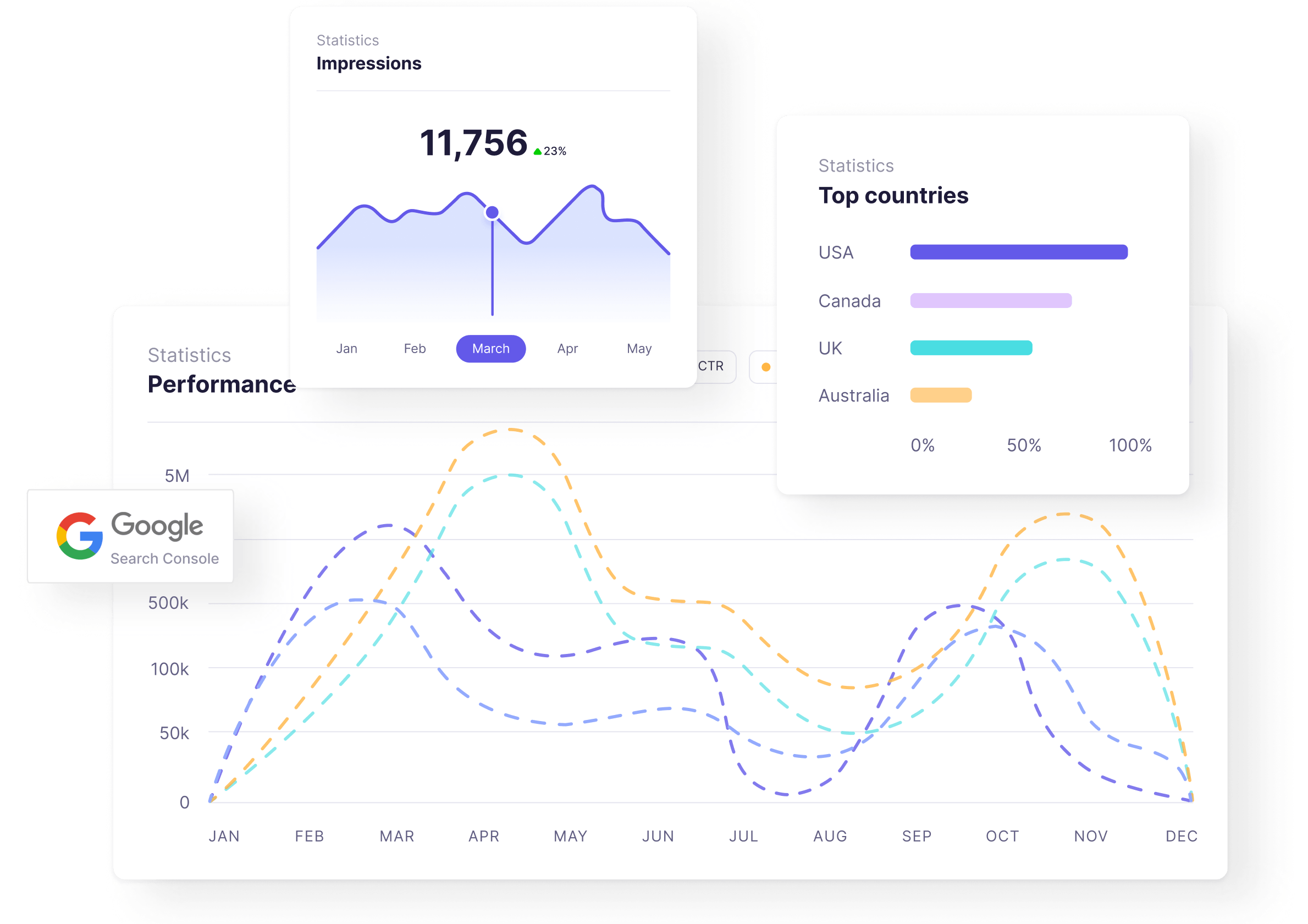 الربط بـ Google Search Console لتحسين نتائجك!