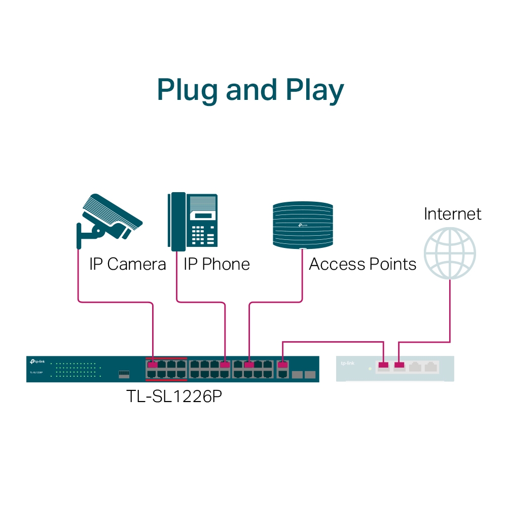 TL-SL1226P 24-Port 10/100Mbps + 2-Port Gigabit Unmanaged PoE+ Switch