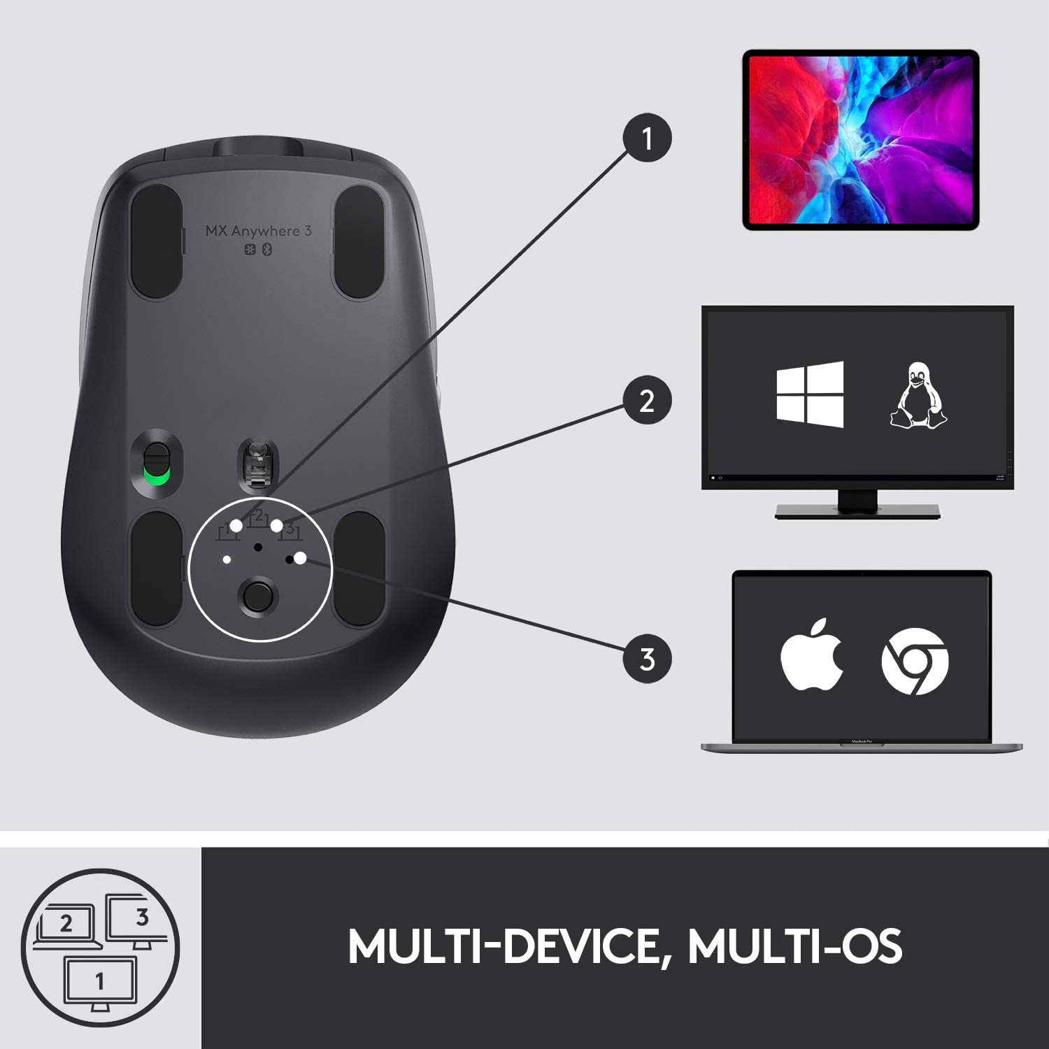 Logitech MX Anywhere 3 Compact Performance Mouse – Wireless, Magnetic Scrolling, Ergonomic, 4000DPI Sensor, Custom Buttons, USB-C, Bluetooth, Apple Mac, iPad, Windows PC, Linux, Chrome - GRAPHITE