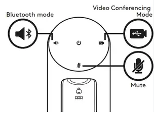 Logitech ConferenceCam Connect All-in-One Video Collaboration Solution for Small Groups – Full HD 1080p Video, USB and Bluetooth Speakerphone,Plug-and-Play