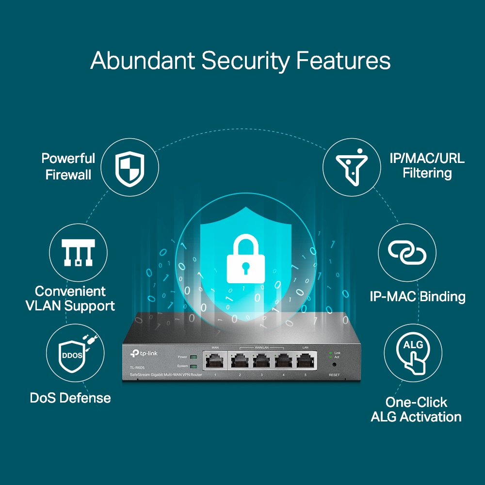 TP-LINK TL-R605 SafeStream Gigabit Multi-WAN VPN Router