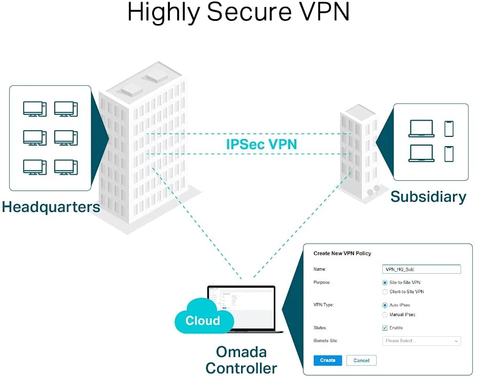 TP-Link SafeStream Business Gigabit Multi-WAN VPN Router, Supports IPsec/PPTP/L2TP/ OpenVPN, Up to 100 IPsec VPN Tunnels, Easy Management (ER7206)