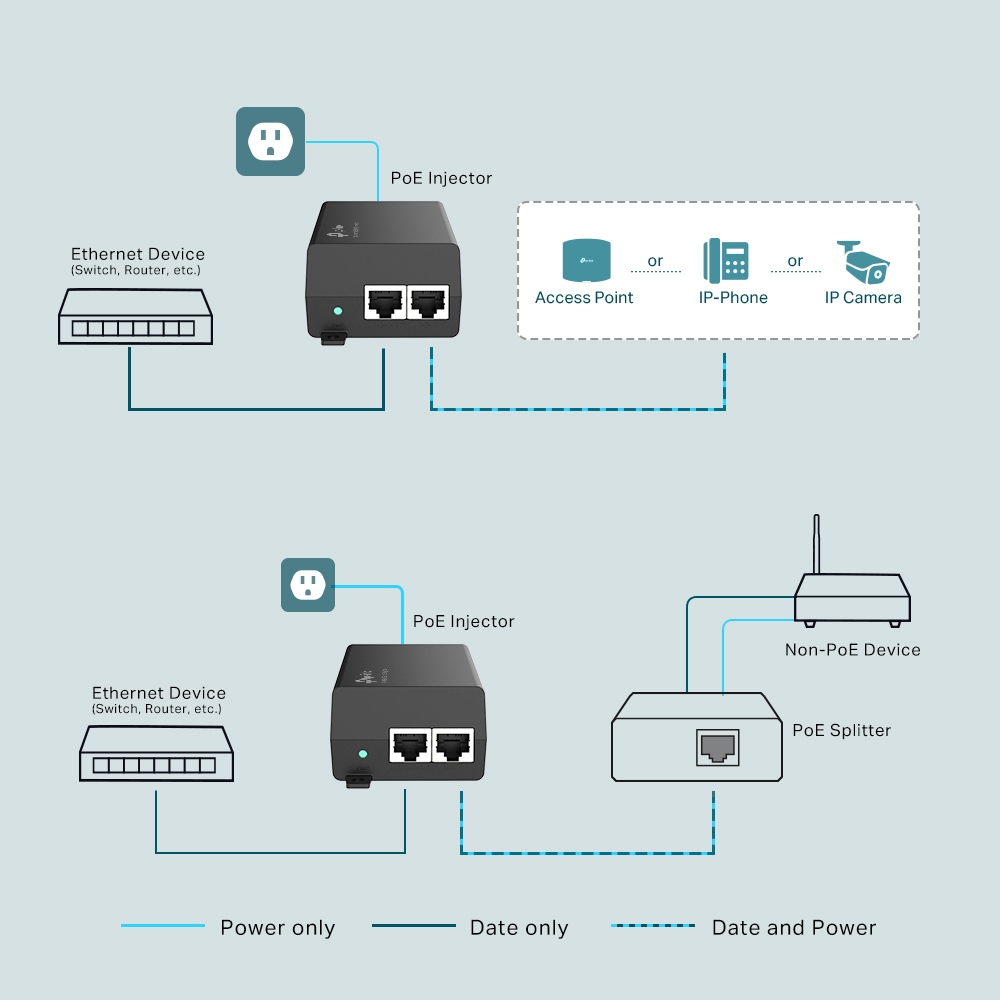 TP-LINK TL-POE160S PoE+ Injector