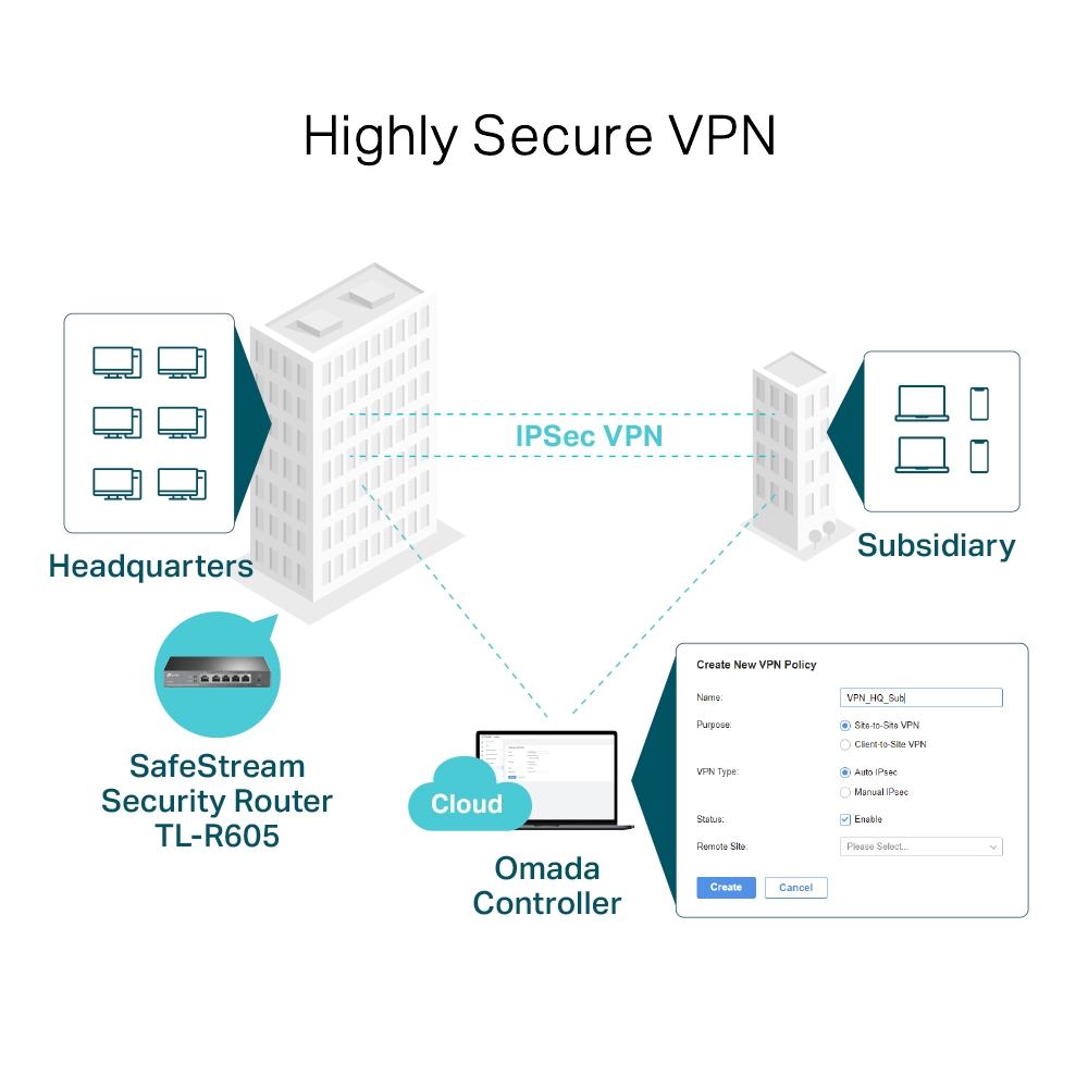 TP-LINK TL-R605 SafeStream Gigabit Multi-WAN VPN Router