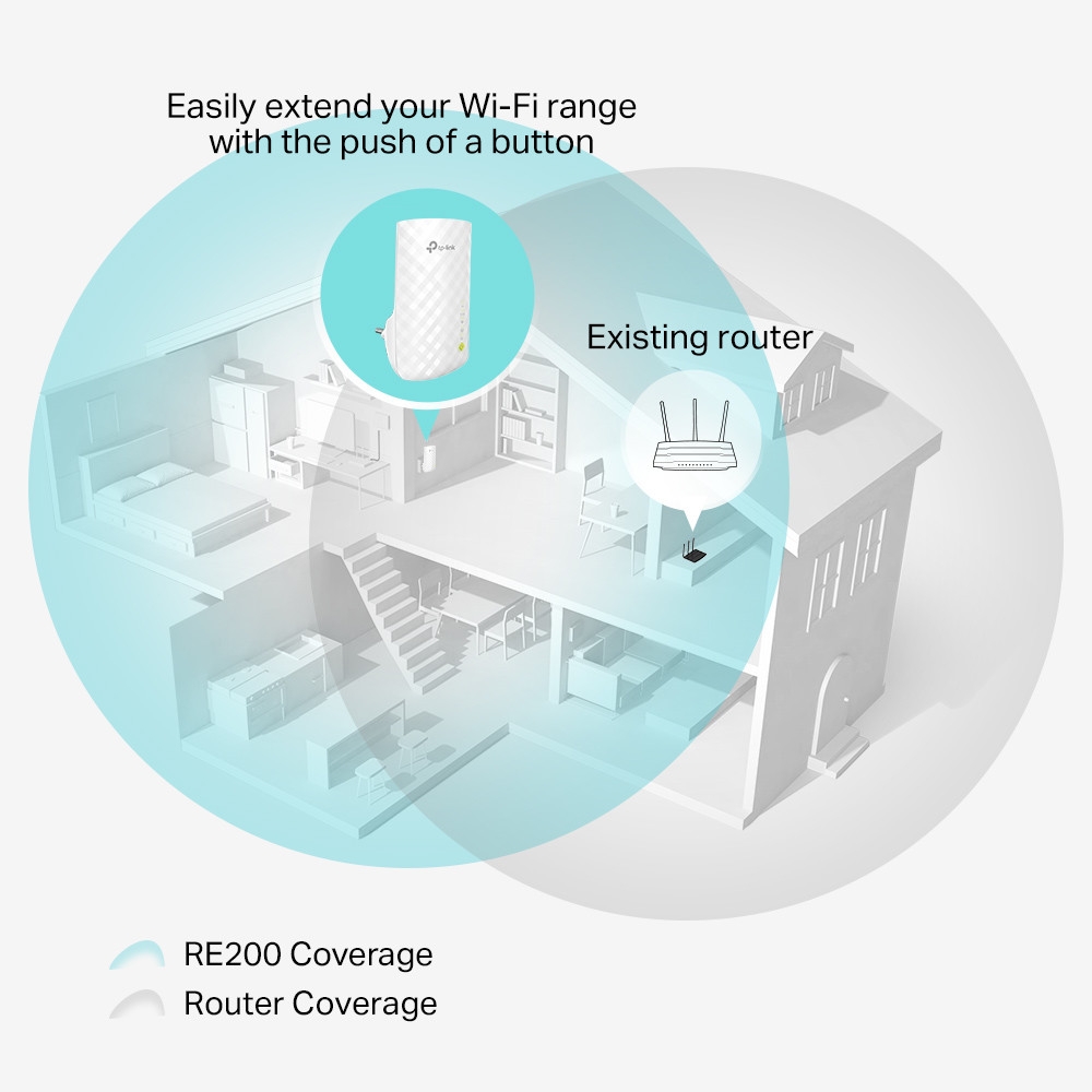 TP-LINK RE200 AC750 Wi-Fi Range Extender