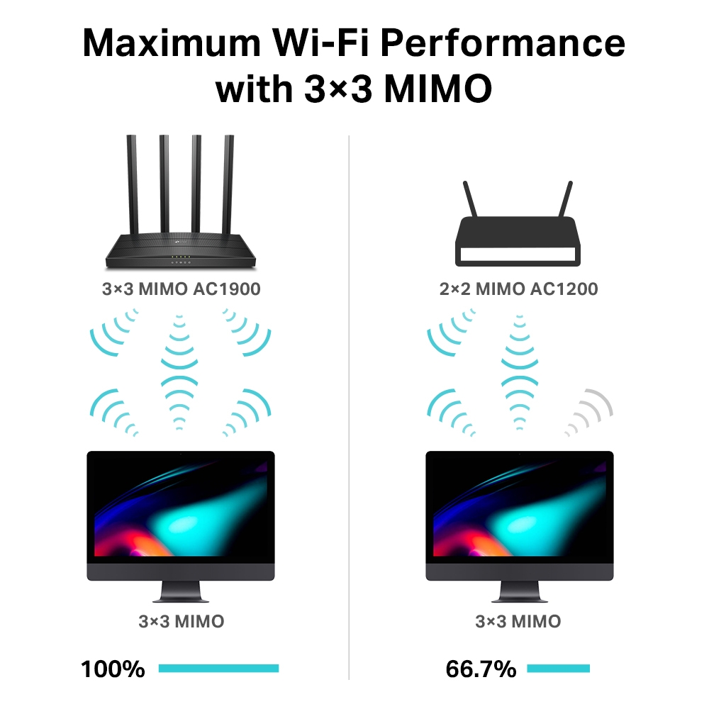 TP-LINK Archer C80 AC1900 Wireless MU-MIMO Wi-Fi Router