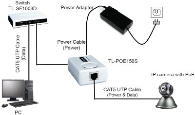 TP-LINK TL-POE150S PoE Injector