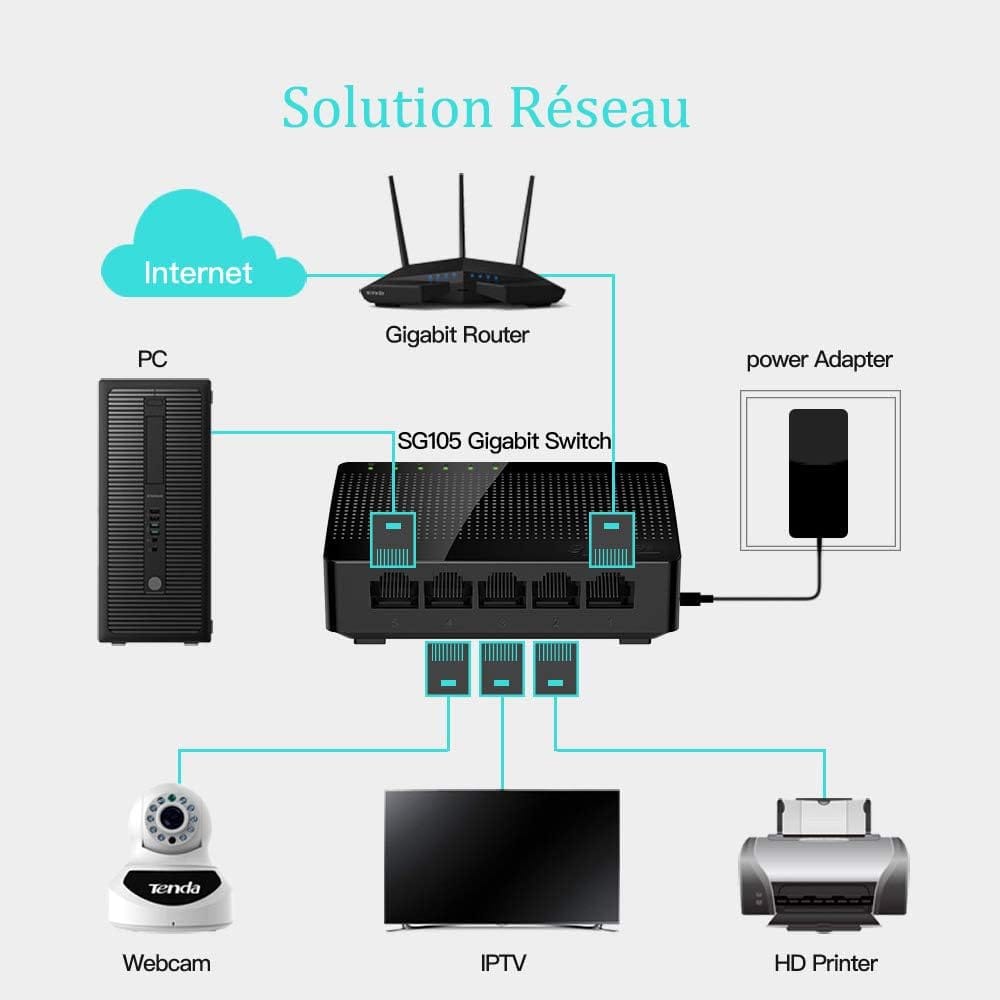 Skip to the beginning of the images gallery Tenda SG105 5-Port Gigabit Desktop Switch