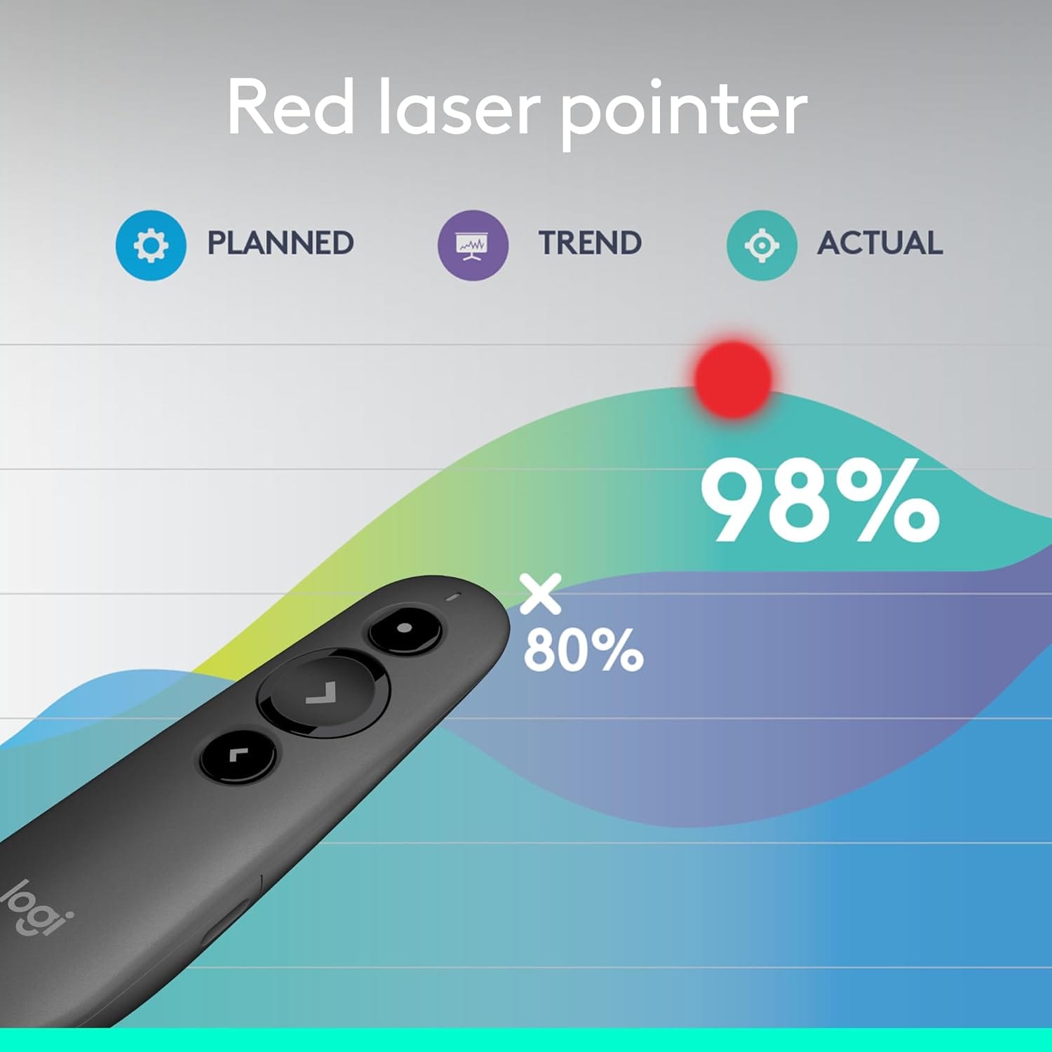 Logitech R500s Bluetooth/Wireless Laser Presentation Remote (910-005843)