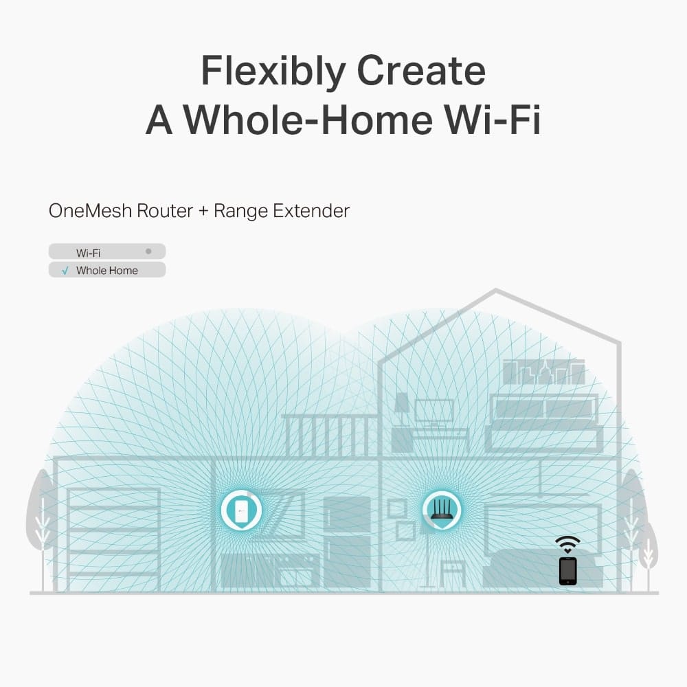 جهاز التوجيه اللاسلكي TP-Link Archer C6 - AC1200 Gigabit MU-MIMO