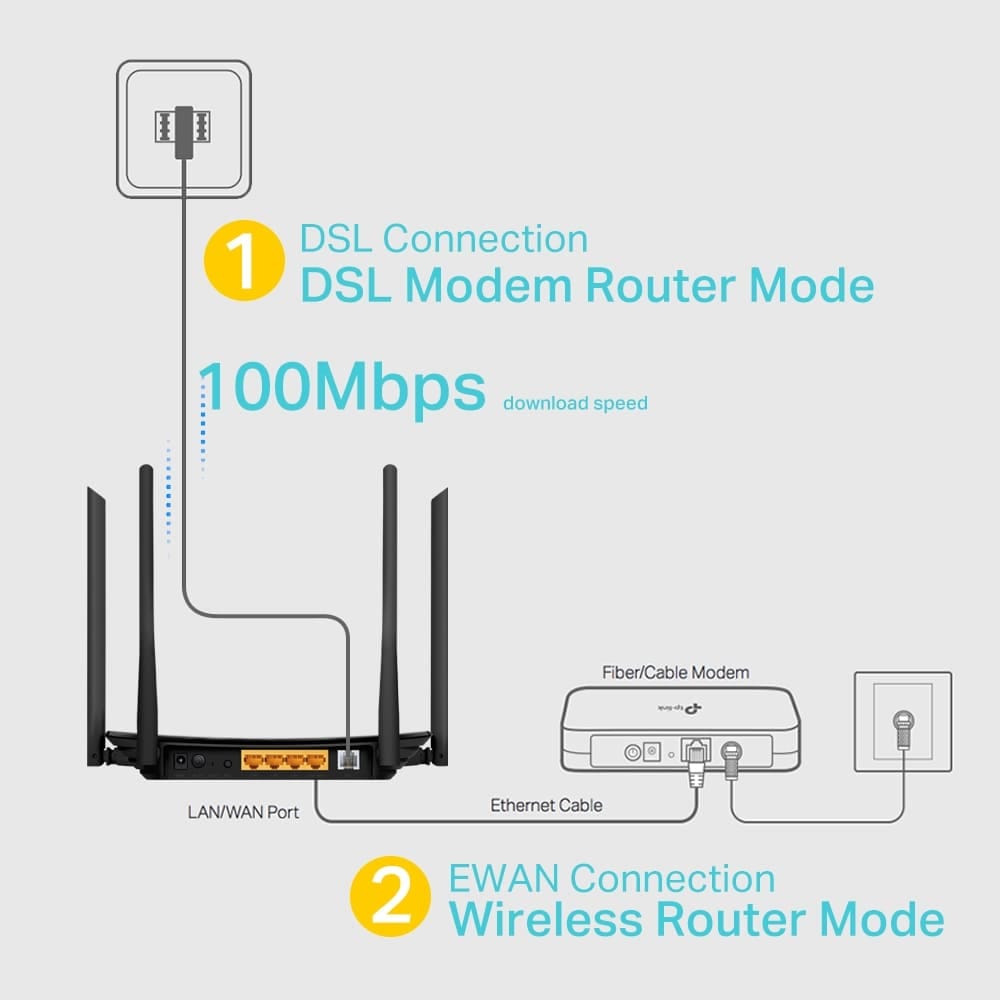 جهاز توجيه مودم لاسلكي VDSL/ADSL Archer VR300 - AC1200 من TP-Link