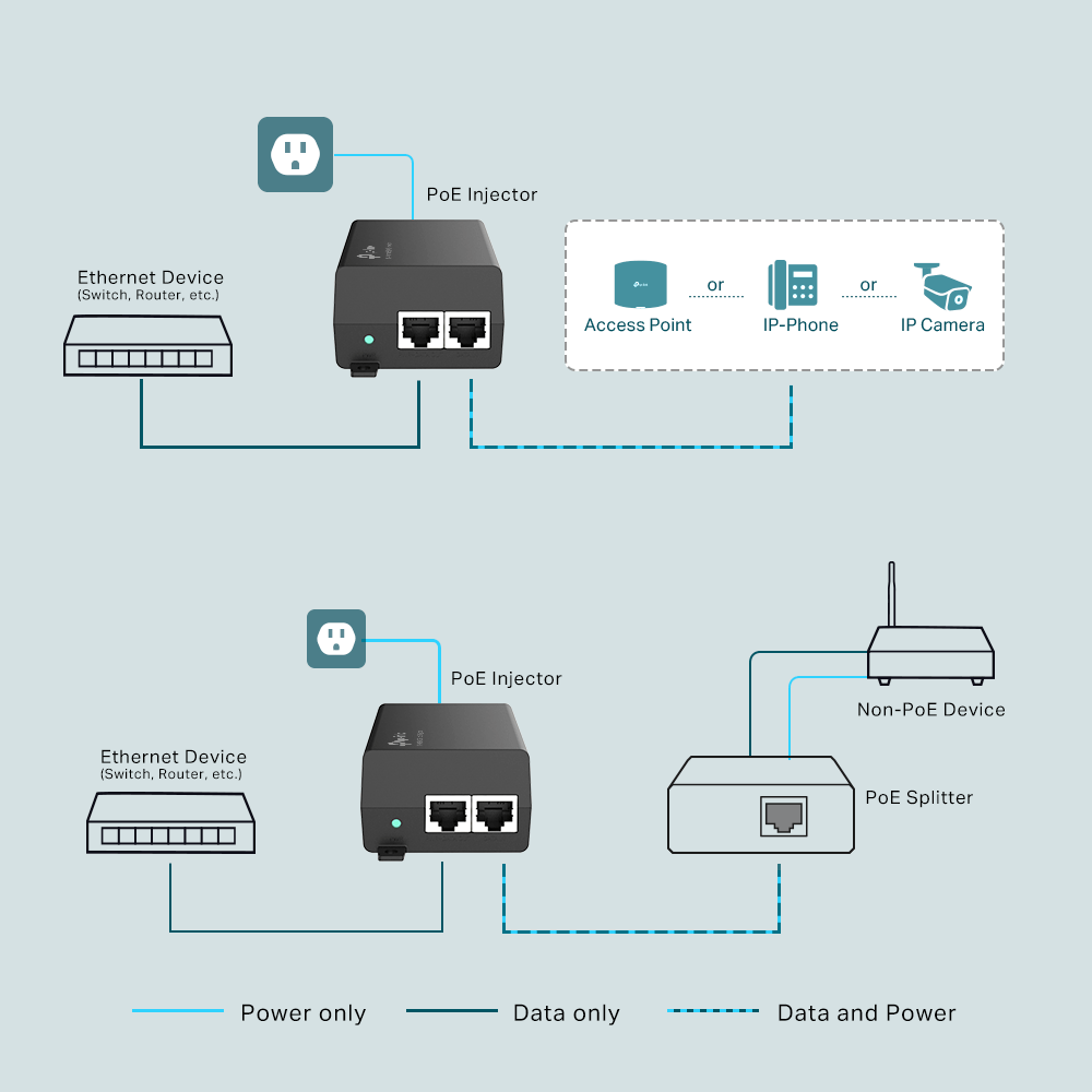 TP-Link TL-POE160S - PoE+ Injector