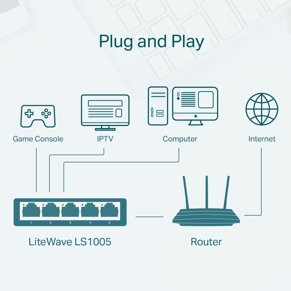 TP-Link LS1005 - مفتاح سطح مكتب بخمسة منافذ بسرعة 10/100 ميجابت في الثانية
