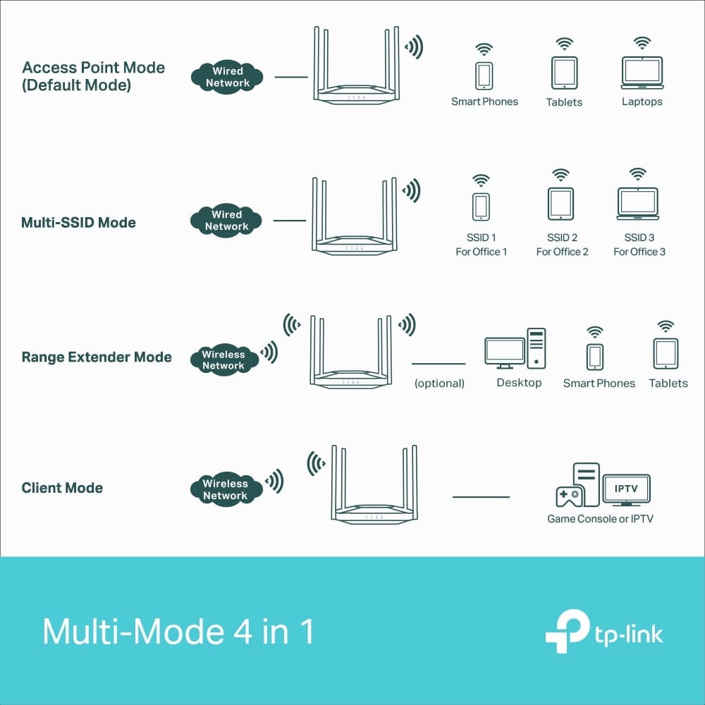نقطة وصول TP-Link TL-WA3001 - AX3000 Gigabit Wi-Fi 6