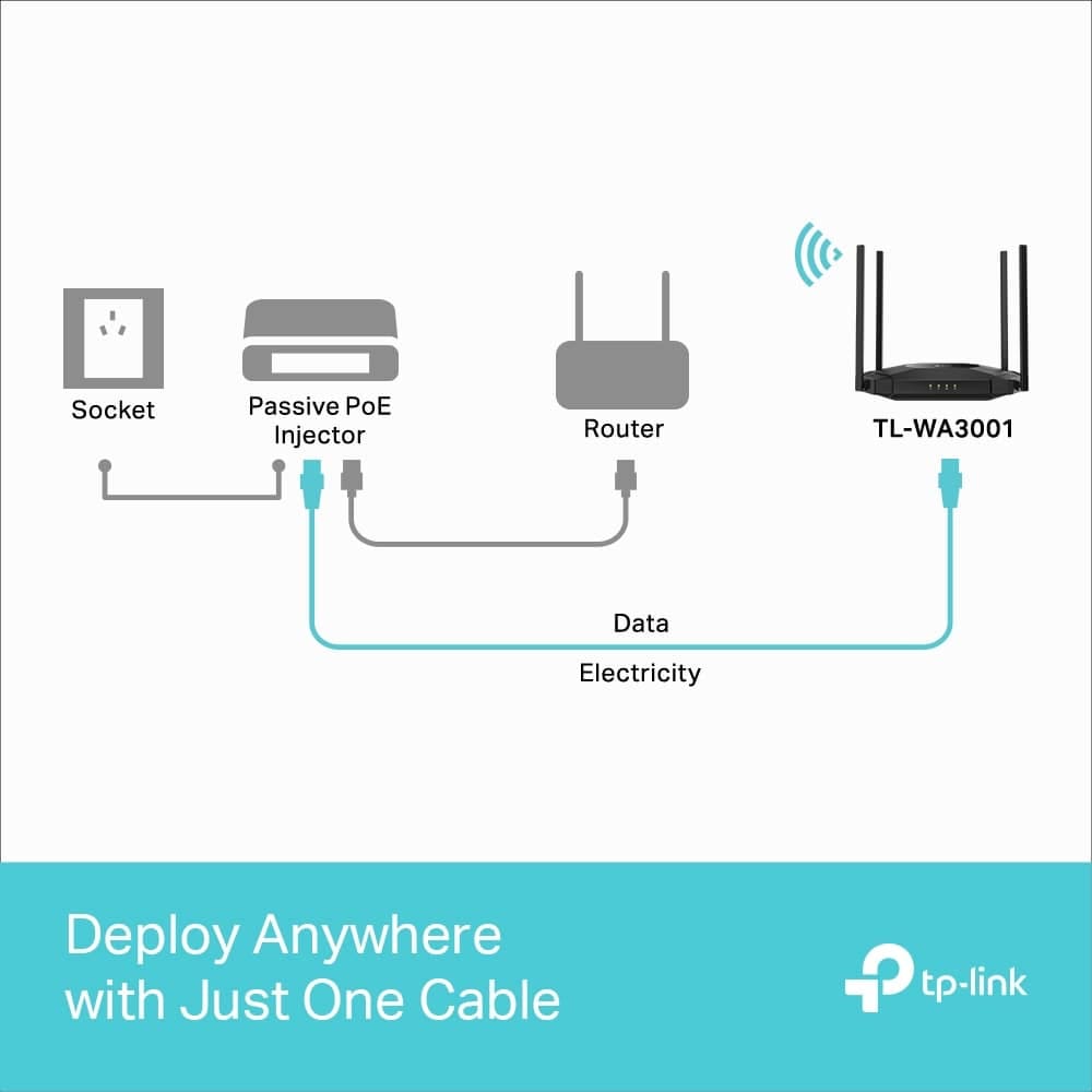 نقطة وصول TP-Link TL-WA3001 - AX3000 Gigabit Wi-Fi 6
