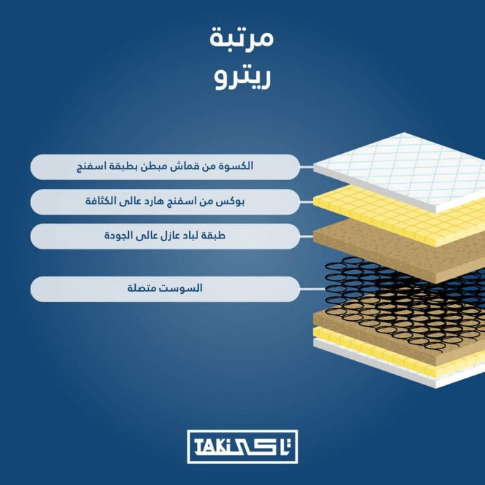 مرتبه ريترو 21سم